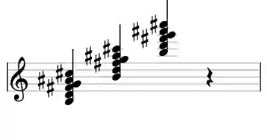 Sheet music of B mMaj9b6 in three octaves